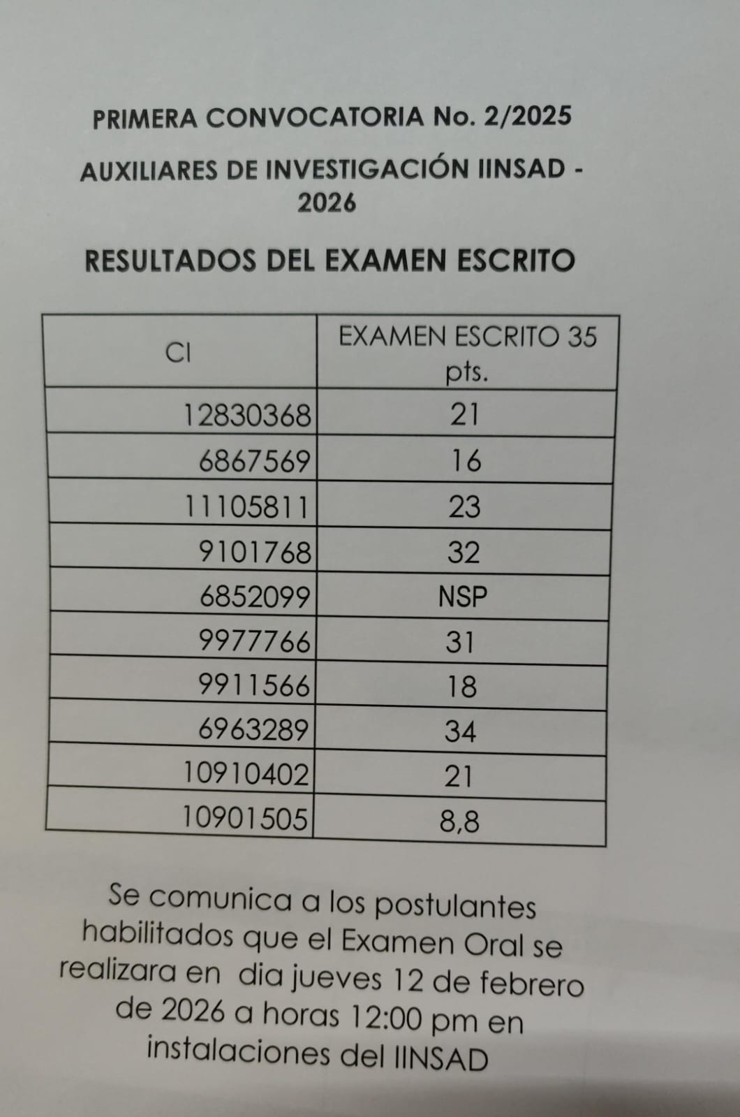 Resultados del EXAMEN ESCRITO para la convocatoria de auxiliares de investigación del IINSAD